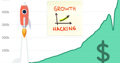 Growth Hacking - Chiến lược cá chép hóa rồng cho Doanh nghiệp