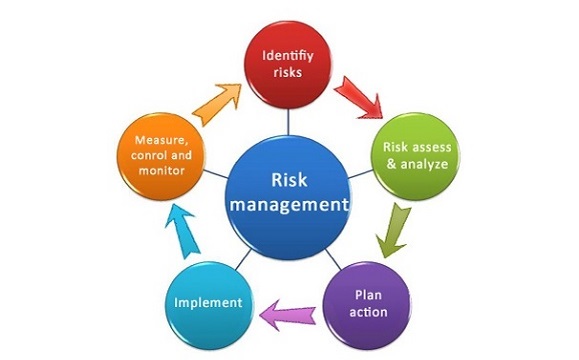 Quản trị rủi ro trong dự án ( Managing Project Risks and Changes )