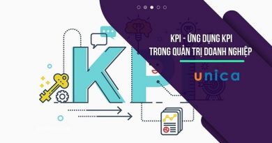 KPI - Ứng dụng KPI trong Quản trị Doanh nghiệp